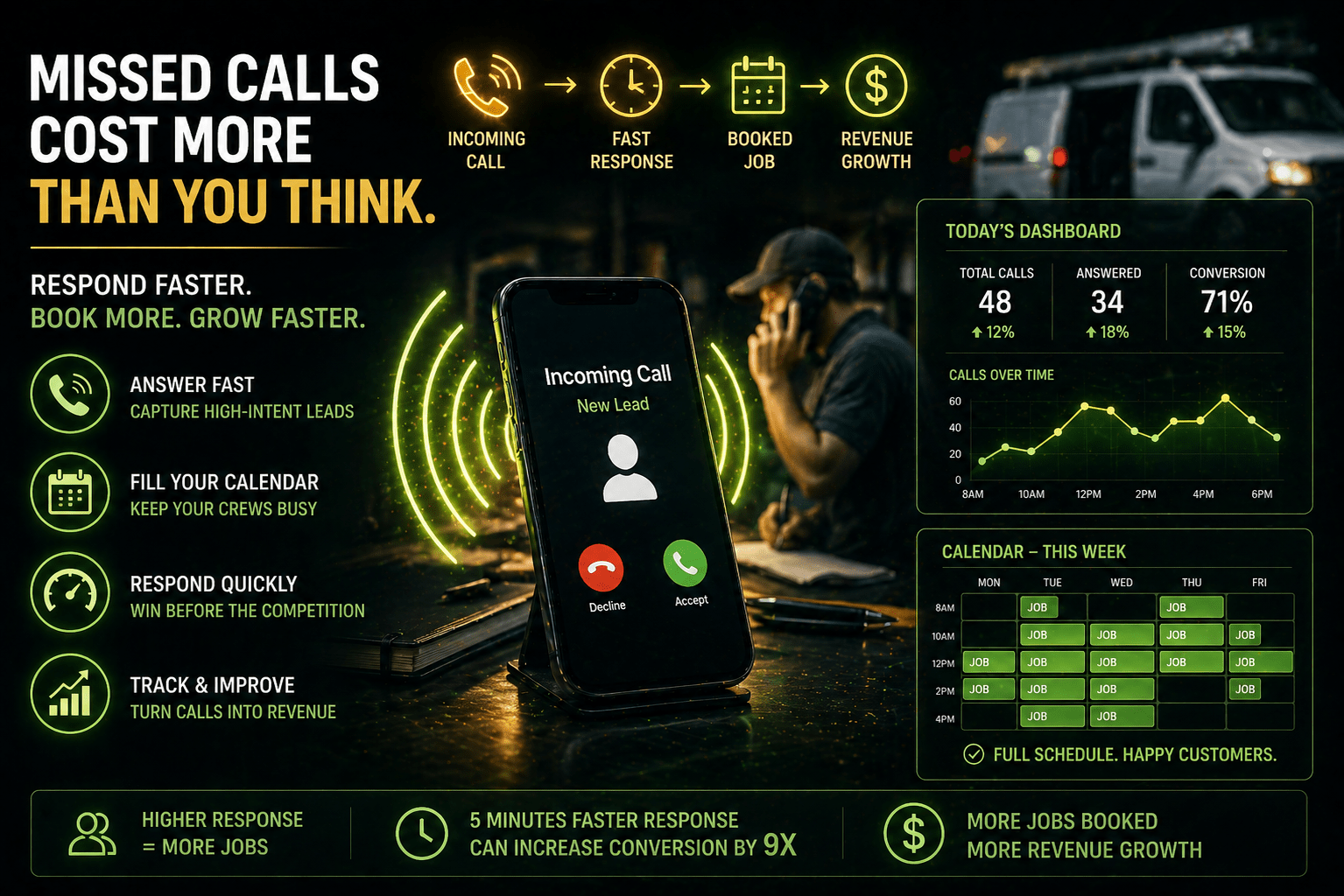 The Missed Call Is Not a Small Problem