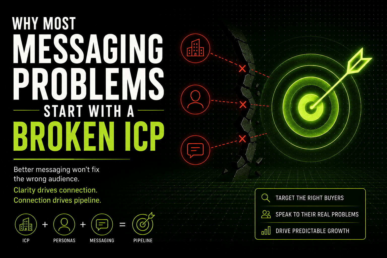 Most Messaging Problems Start With a Broken ICP