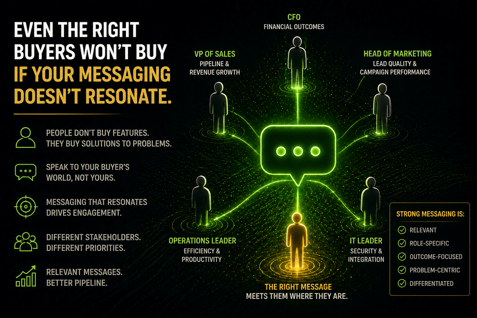 Even the Right Buyers Won't Buy If Your Messaging Doesn't Resonate