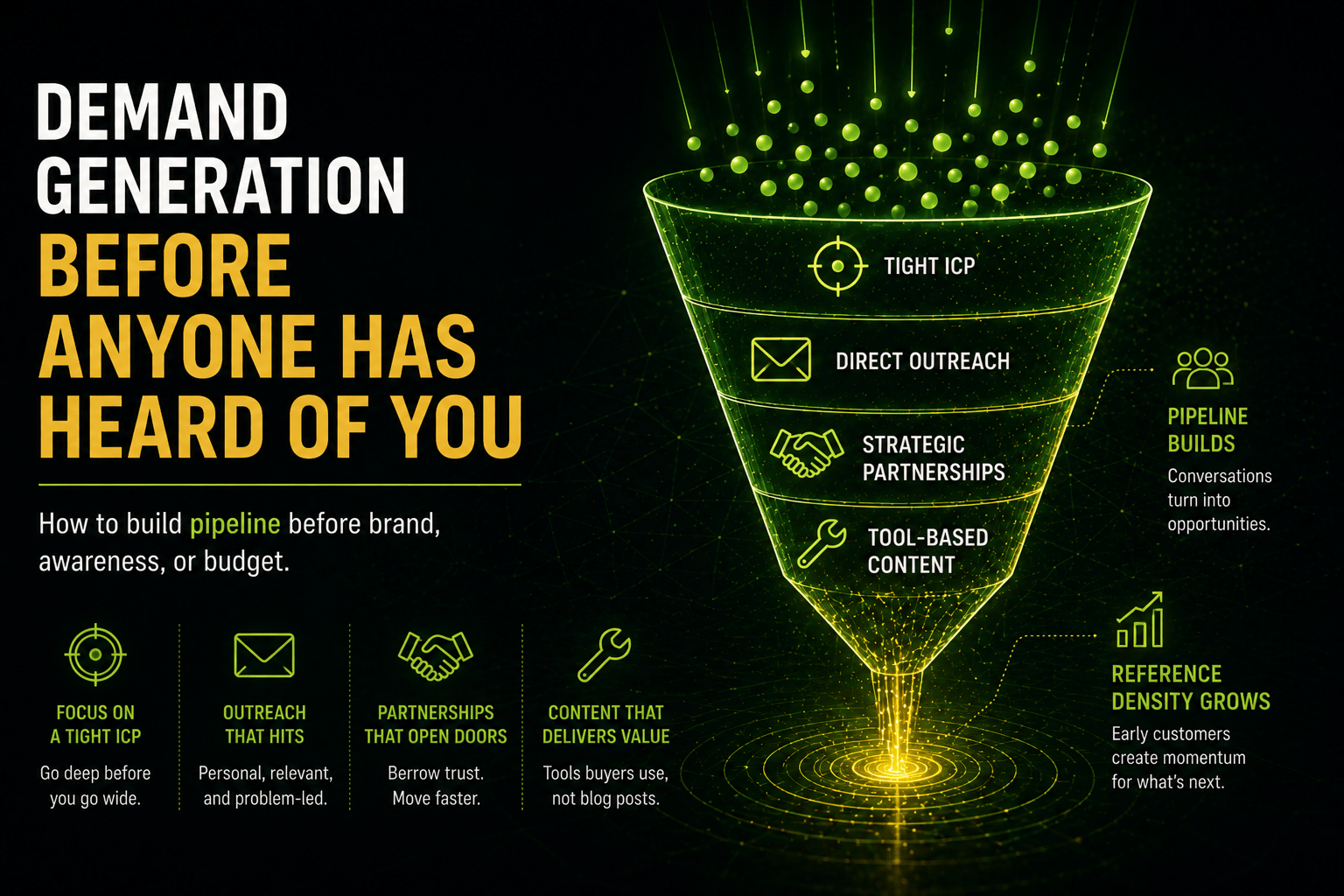 Demand Generation Before Anyone Has heard of You