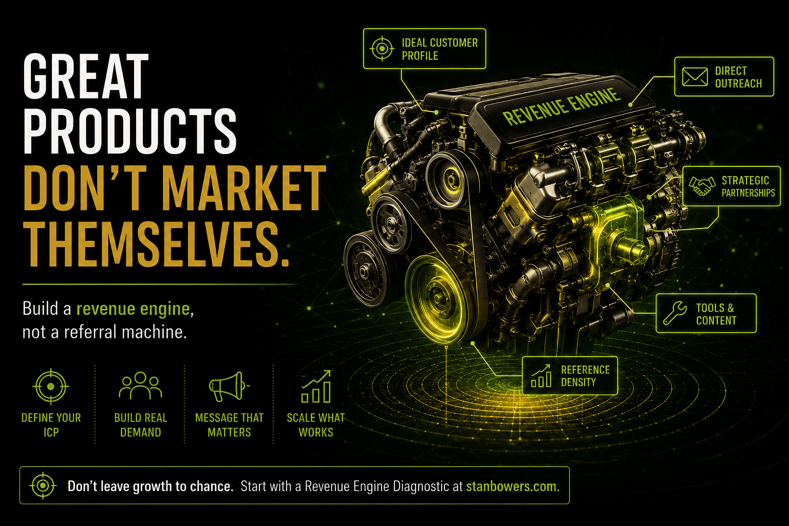 Great Products Don't Market Themselves